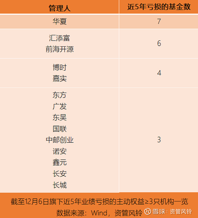 华夏防守稳固取得胜利,扩大积分优势(华夏3年封闭运作战略配售混合lof解冻) 华夏防守稳固取得胜利,扩大积分优势(华夏3年封闭运作战略配售混合lof解冻)