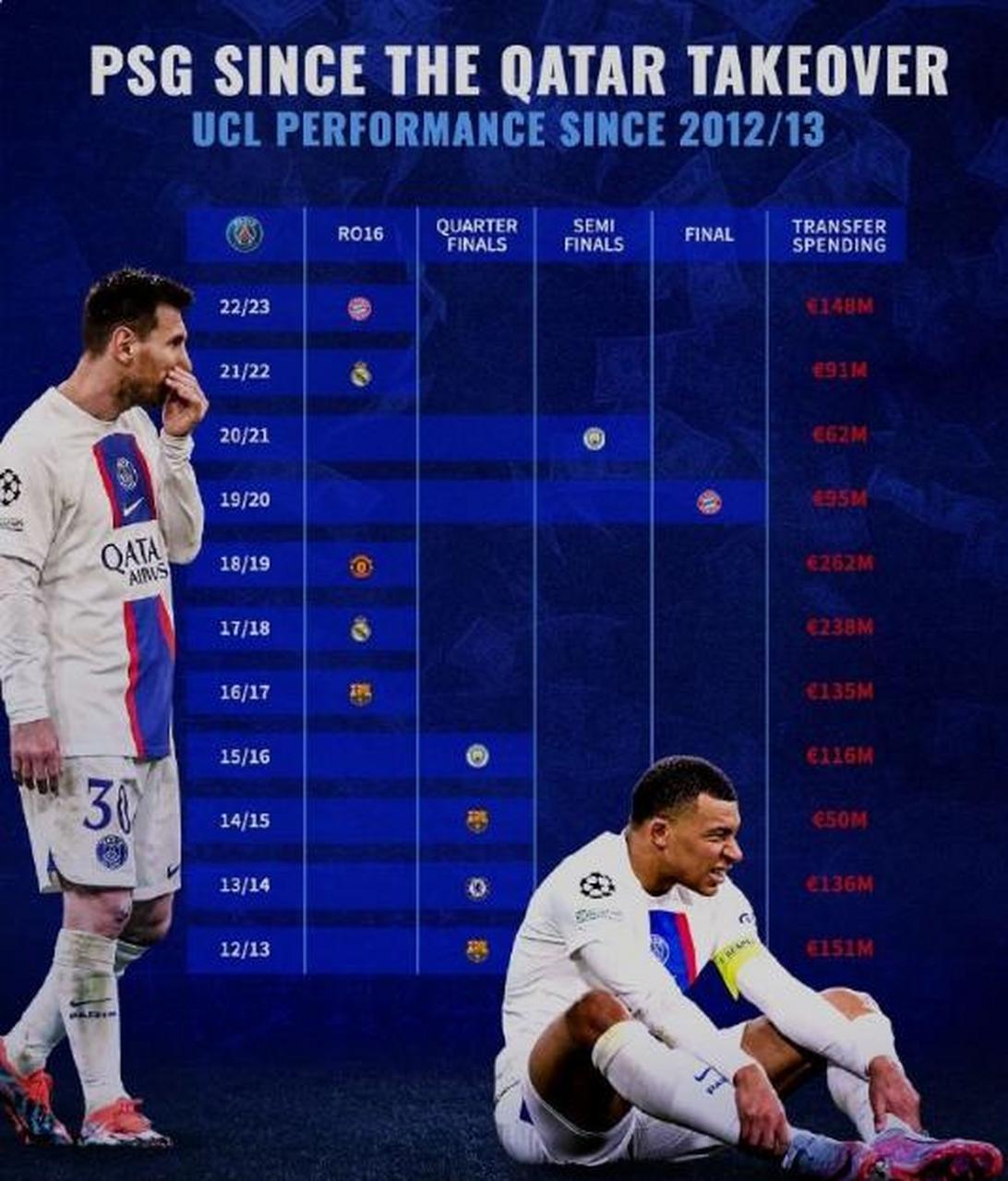 爱游戏官网-关于PSG关键平局，小组出线顺利，欧冠征程更上一层楼的信息