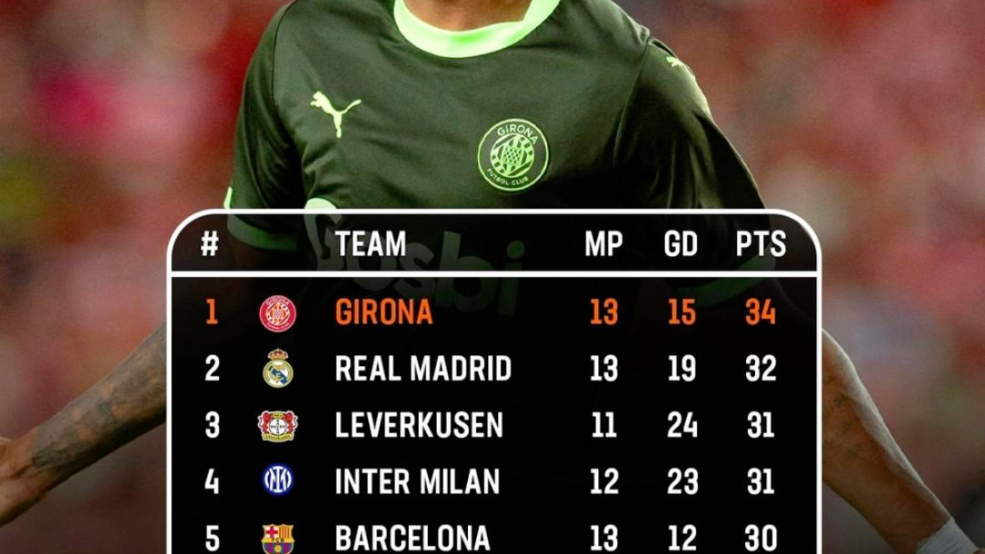 爱游戏在线-欧洲联赛豪门球队积分榜曝光(欧洲联赛豪门球队积分榜曝光视频)