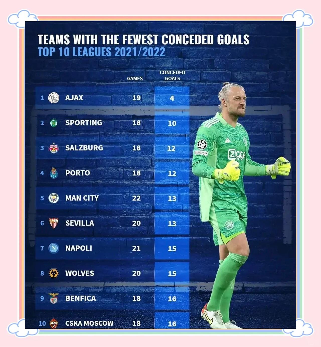 爱游戏入口-关于曼城门将招致批评，表现多因失误导致失球的信息