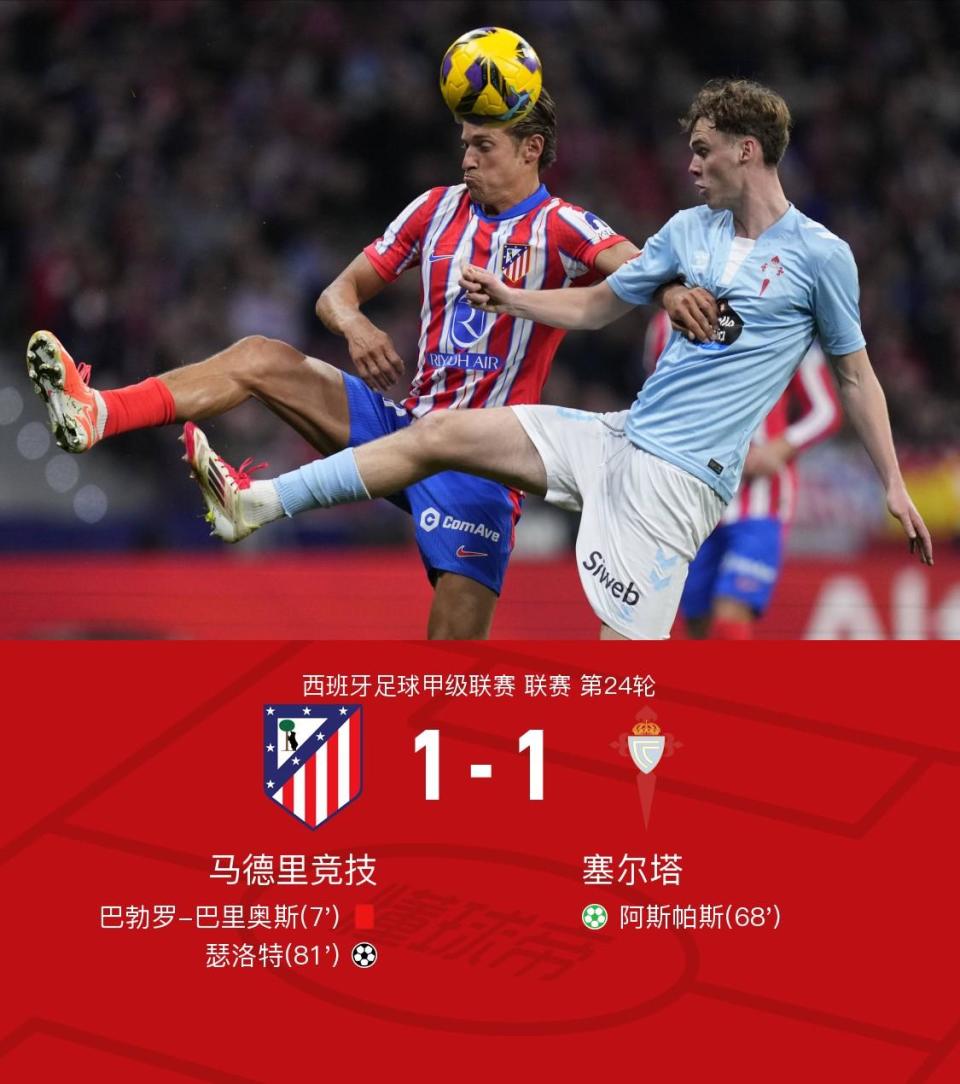 马竞客场战胜劲旅,领跑西甲 马竞客场战胜劲旅,领跑西甲