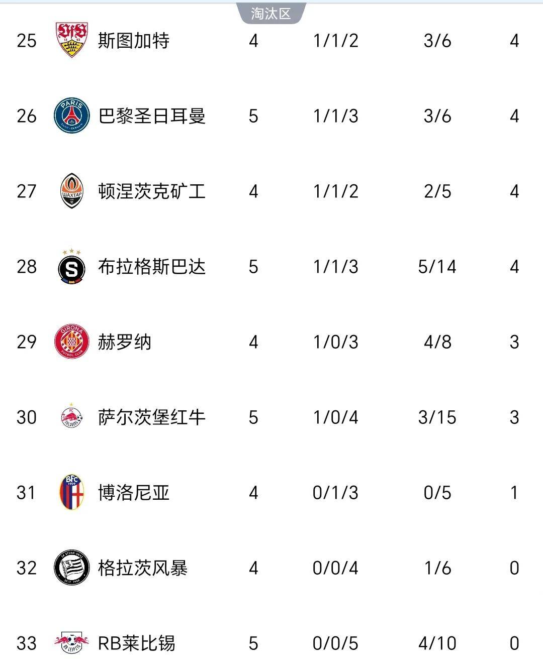 包含巴黎圣日耳曼主场大胜,领跑联赛积分榜的词条 包含巴黎圣日耳曼主场大胜,领跑联赛积分榜的词条