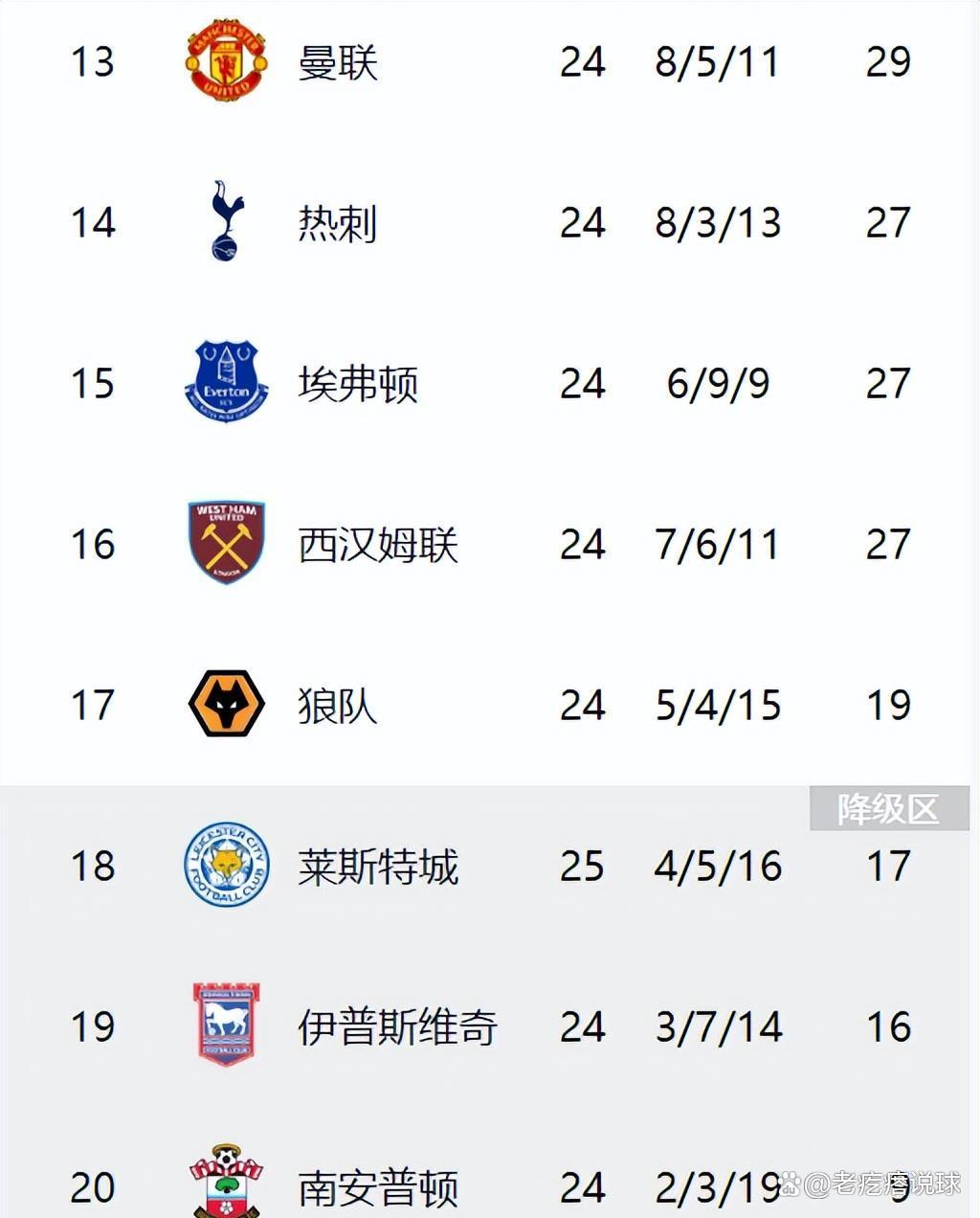 爱游戏app-包含曼城在主场轻取伯恩茅斯，继续领跑积分榜的词条