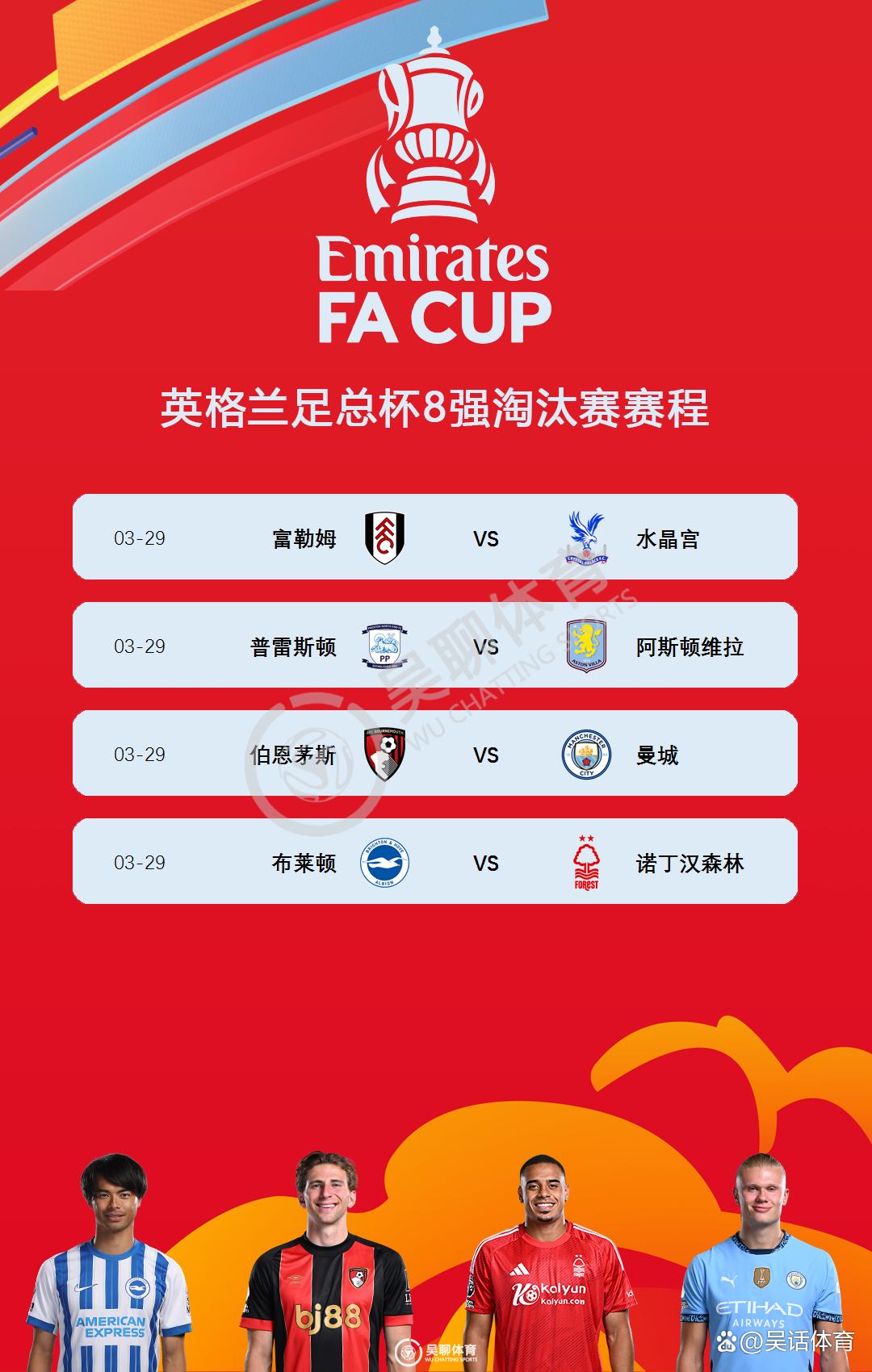 包含曼城在主场轻取伯恩茅斯,继续领跑积分榜的词条 包含曼城在主场轻取伯恩茅斯,继续领跑积分榜的词条