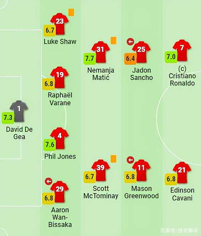 马赛主场不敌雷恩,排名继续下滑 马赛主场不敌雷恩,排名继续下滑