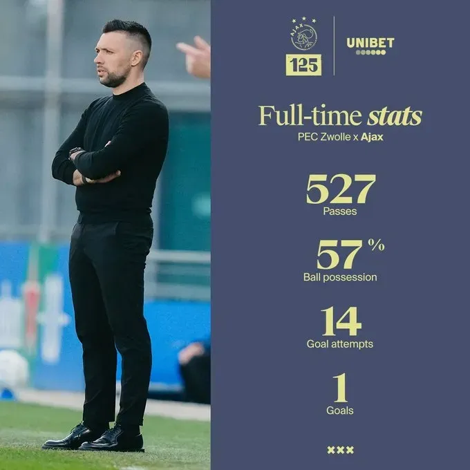 阿贾克斯表现出色，成功晋级八强