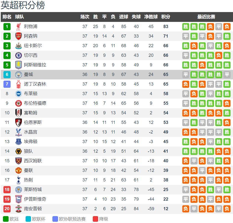 曼城击败伯恩利,继续领跑积分榜的简单介绍 曼城击败伯恩利,继续领跑积分榜的简单介绍