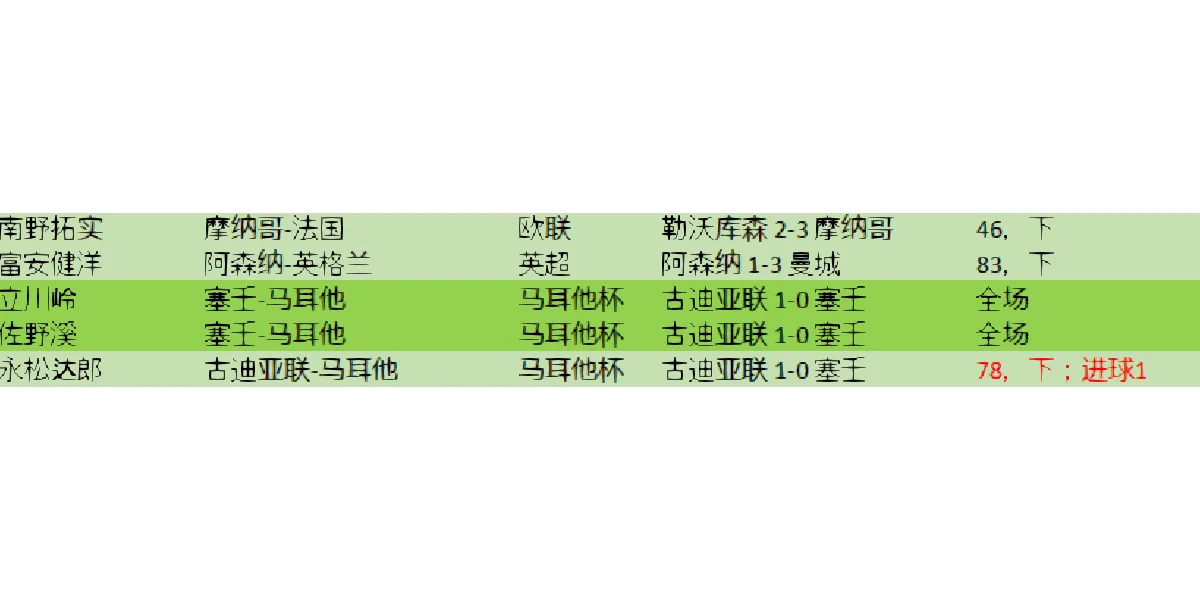 河床战术调整,关键球员或将首发出战的简单介绍 河床战术调整,关键球员或将首发出战的简单介绍