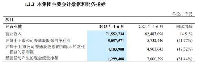 关于福建浔兴股份发布年度财报,净利润同比增长20%的信息 关于福建浔兴股份发布年度财报,净利润同比增长20%的信息
